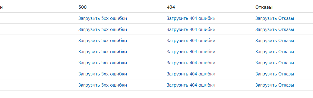 Логи ошибок сайта