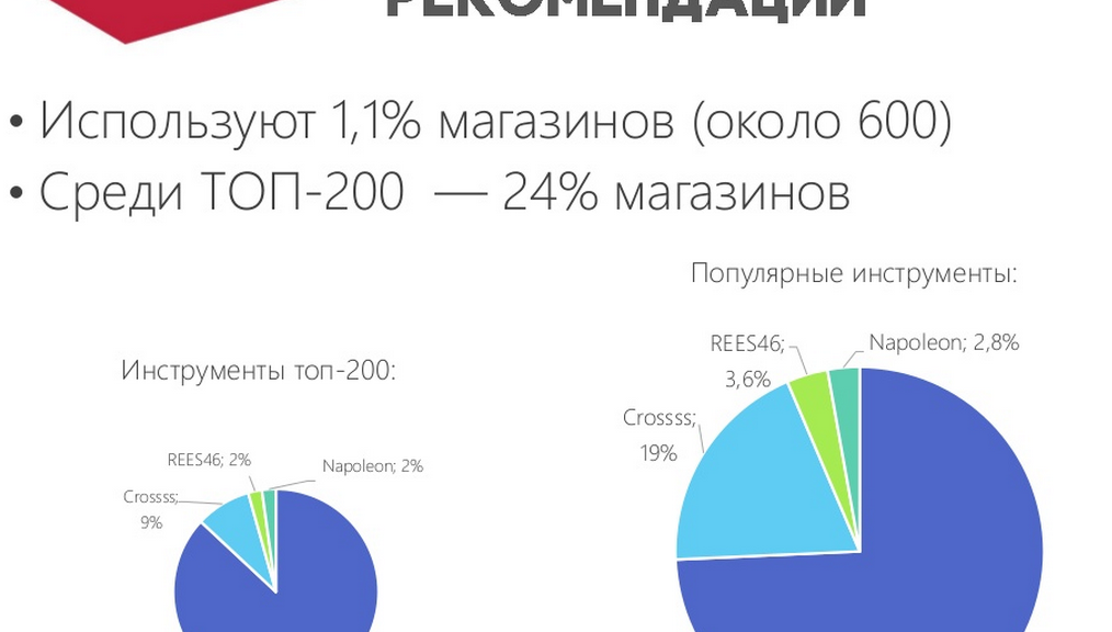 Исследование InSales