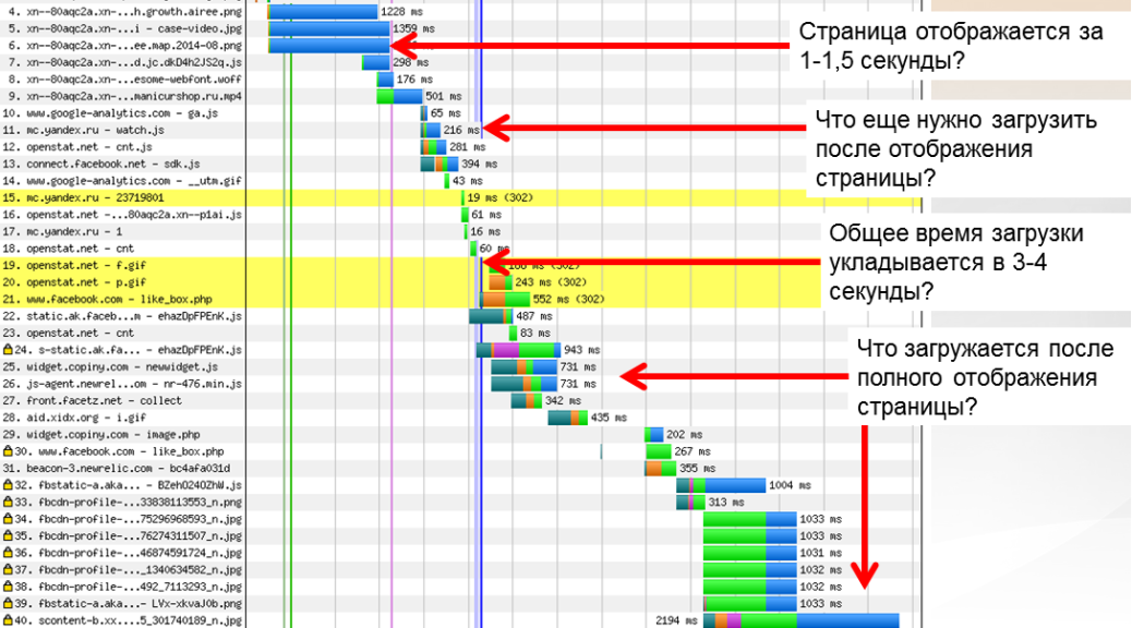 Диаграмма запуска ноутбука