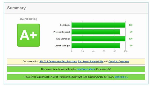 SSL nginx