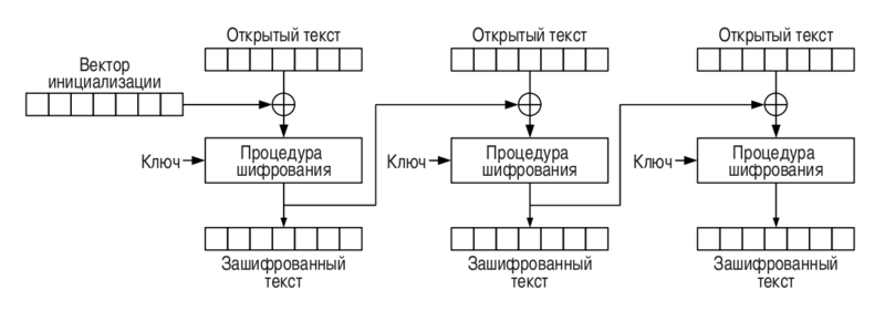 SSL