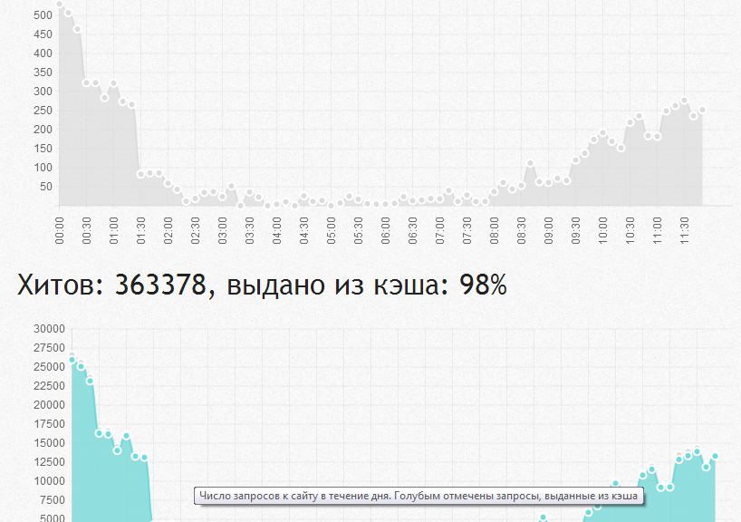 Статистика Айри