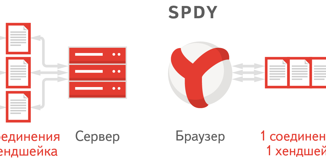 SPDY