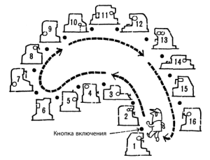 Сброс кэш днс iphone