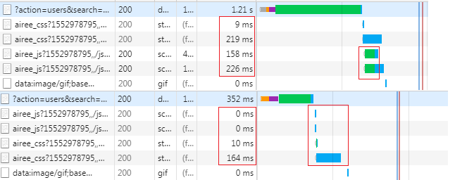 HTTP/2 preload