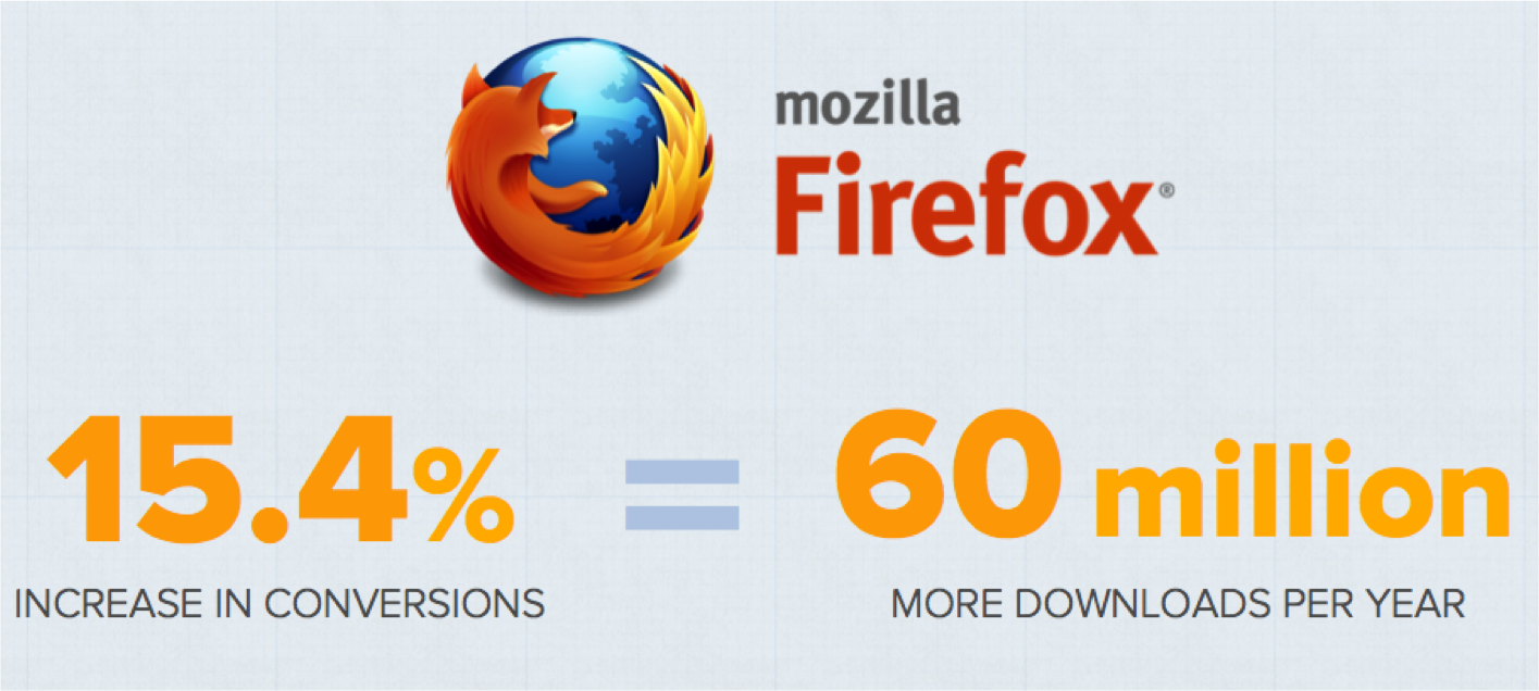 загрузки Firefox